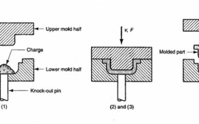 The Complete Guide of Compression Molding: A Bridge from Prototyping to Full Production