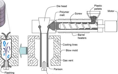 An Overview of the Blow Molding Process